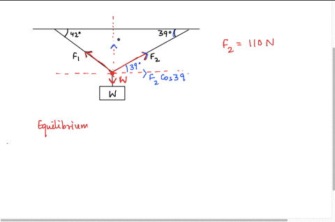 consider-a-w-n-weight-suspended-by-two-wires-as-shown-in-the-accompanying-figure-if-the-magnitude-of-vector-fz-is-110-n-find-w-and-the-magnitude-of-vector-f1-42-39-f2-9055