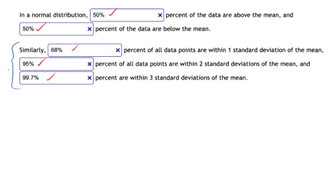 fill-in-the-blanks_-in-a-normal-distribution-50-percent-of-the-data-are-above-the-mean-and-50-percent-of-the-data-are-below-the-mean-_-similarly-68-percent-of-all-data-points-are-within-stan-58895