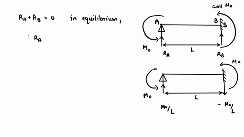 for-the-beam-and-loading-shown-determine-the-reaction-at-the-roller-support-5-93081