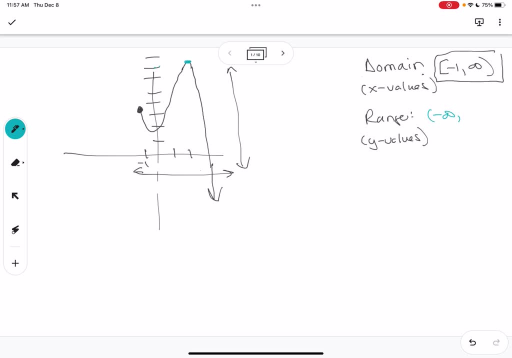 solved-use-the-graph-of-the-function-to-find-the-domain-and-range-of-f