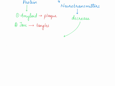 choose-a-neurological-disease-or-disorder-and-describe-what-part-of-the-nervous-system-has-been-damaged-or-disrupted-leading-to-the-chosen-disease-be-sure-to-describe-relevant-anatomy-genera-53745