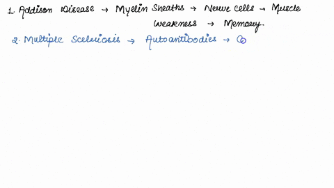 match-each-autoimmune-disease-with-its-best-description-1addison-disease-2-multiple-sclerosis-3psoriasis-4-systemic-lupus-erythematosus-5-type-i-diabetes-mellitus-causes-damage-to-the-myelin-22893