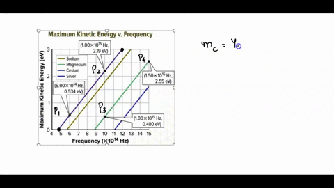18-what-does-the-slope-of-the-following-graph-represent-1-point-maximum-kinetic-energy-v-frequency-100x1015-hz-3-219-ev-ev-sodium-magnesium-energy-cesium-2-silver-150x1015-hz-255-ev-600x1014-46266