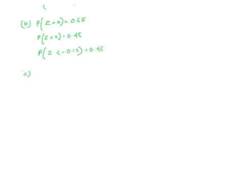 find-the-z-scores-corresponding-to-the-given-areas-under-the-standard-normal-distribution-bell-curve-the-area-to-the-left-of-z-is-15-the-area-to-the-right-of-z-is-65-the-area-to-the-left-of-07782