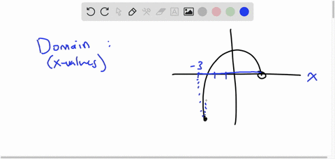 find-the-domain-the-function-graphed-below-express-in-interval-notation-domain-94895