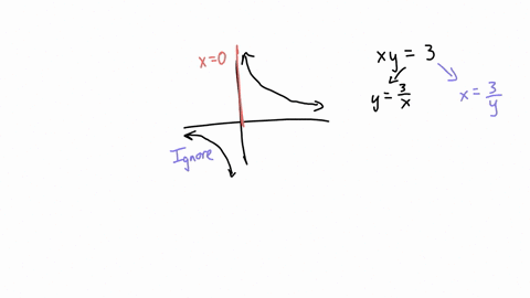 use-the-method-of-cylindrical-shells-to-find-the-volume-of-the-solid-obtained-by-rotating-the-region-bounded-by-the-given-curves-about-the-x-axis-_-xy-5-x-0-y-3-y-5-45285