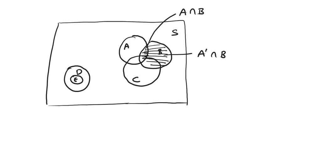 Solved In The Venn Diagram Shown Below An B U A N B Equals A Anb An Bn C B B C An