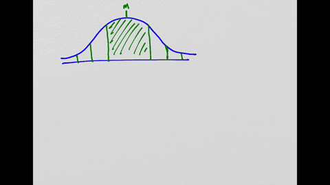 what-percent-of-a-normal-distribution-lies-outside-of-1-standard-deviations-select-one-a-32-b-5-c-95-d-68-e-015-73402