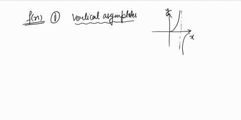 y-fx-refer-to-the-function-f1-whose-graph-represented-above-and-whose-domain-0-0-iind-the-following-vertical-asymptote-any-horizontal-asymptotes-any-intervalls-of-continuity-all-pointfs_-of-89076