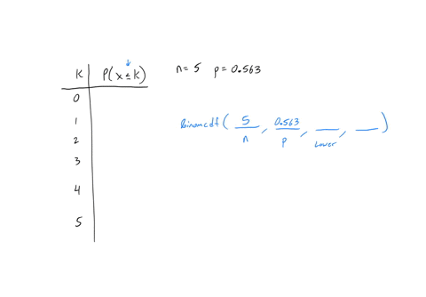 assume-that-a-procedure-yields-a-binomial-distribution-with-a-trial-repeated-n-5-times-use-some-form-of-technology-to-find-the-cumulative-probability-distribution-given-the-probability-p-056-16662