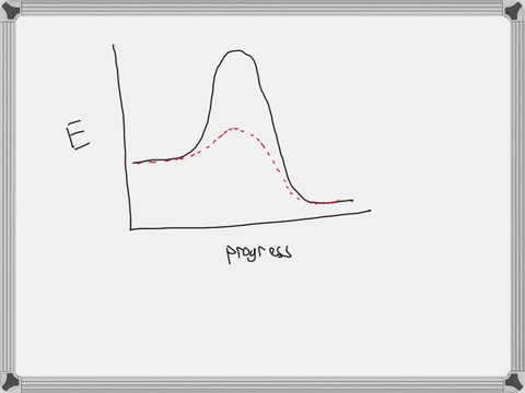 if-a-positive-catalyst-is-added-while-a-reaction-is-in-progress-and-the-energy-barrier-is-reduced-how-does-it-affect-the-rate-of-reaction-rate-of-the-reaction-firstlblecreases-and-then-incre-11596