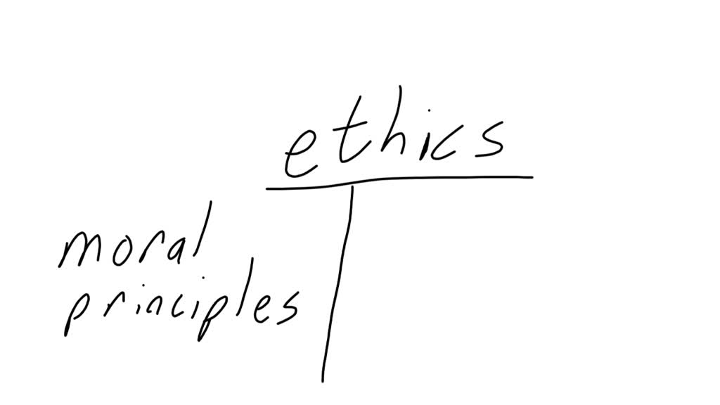 solved-ethics