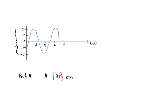 part-a-what-is-the-amplitude-of-the-oscillation-shown-in-figure-1-express-your-answer-in-centimeters-to-two-significant-figures-asquare-mathrmcm-submit-request-answer-part-b-what-is-the-frequency-of-t