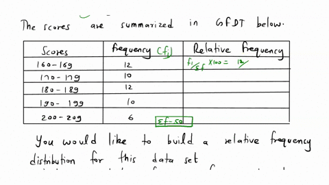 50-psychology-students-took-standardized-test-the-scores-are-summarized-in-the-gfdt-below-scores-160-169-170-179-180-189-190-199-200-209-frequency-you-would-ike-to-build-relative-frequency-d-51844
