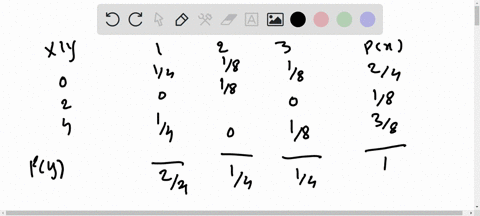 let-x-and-y-be-discrete-random-variables-with-joint-probability-mass-function-given-by-the-following-table-y-174-178-178-18-14-0-18-x-compute-the-marginal-probability-mass-functions-of-x-and-80718