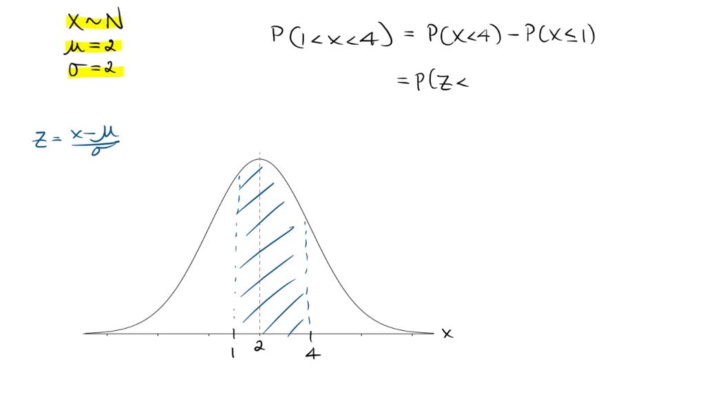 SOLVED: Below is a graph of a normal distribution with mean 2 and ...