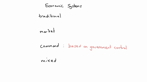 select-the-type-of-economic-system-that-best-matches-each-of-the-given-descriptions-traditional-market-command-mixed-based-on-government-control-of-resources-and-production-arrowright-based-81621