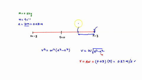 particle-mass-050-kg-undergoes-shm-with-angular-frequency-amplitude-30-cm-for-this-particle-determine-90-s-1-and-a-the-maximum-velocity-b-the-velocity-and-acceleration-when-the-particle-has-87382