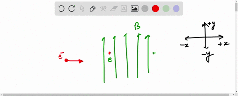 an-electron-moving-in-the-x-direction-enters-a-region-that-has-a-uniform-magnetic-field-in-the-y-direction-when-the-electron-enters-this-region-in-what-direction-would-it-be-deflected-sketch-99021