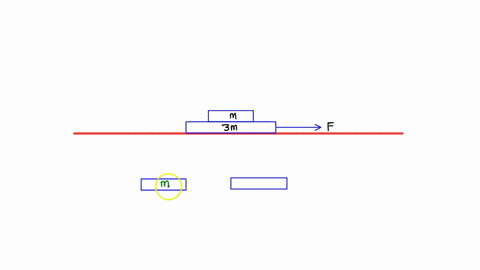 a-block-of-mass-3m-is-placed-on-a-frictionless-horizontal-surface-and-a-second-block-of-mass-m-is-placed-on-top-of-the-first-block-the-surfaces-of-the-blocks-are-rough-a-constant-force-of-ma-29438