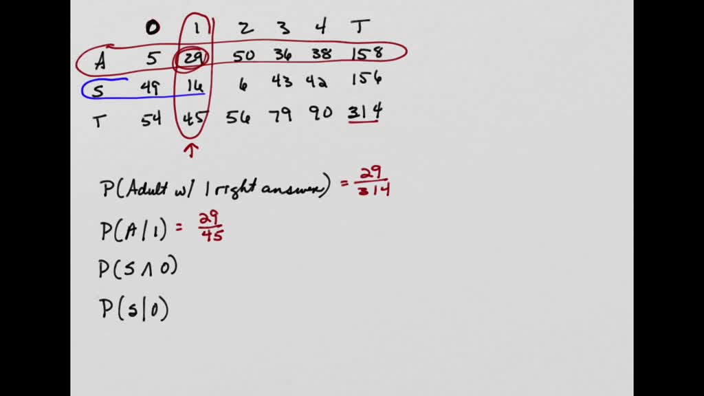 SOLVED: Adults and high school students were asked four trivia ...