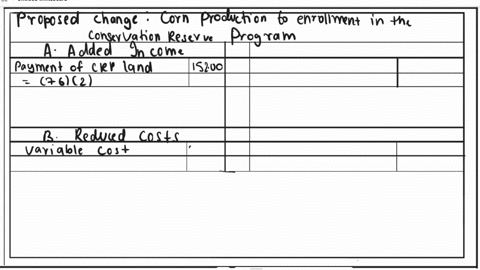 q1-complete-the-partial-budget-for-the-entire-2-acres-based-on-the-following-information-for-a-proposed-change-from-corn-production-to-enrollment-in-the-conservation-reserve-program-crp-on-a-12563