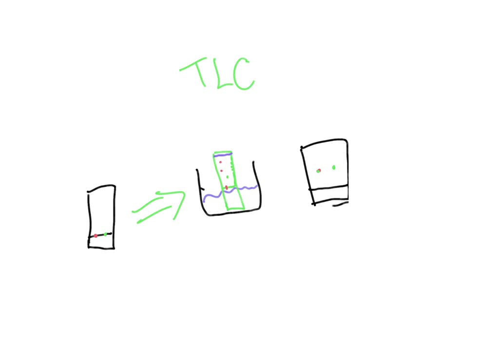 SOLVED 1) Explain what would happen if you spotted a liquid sample