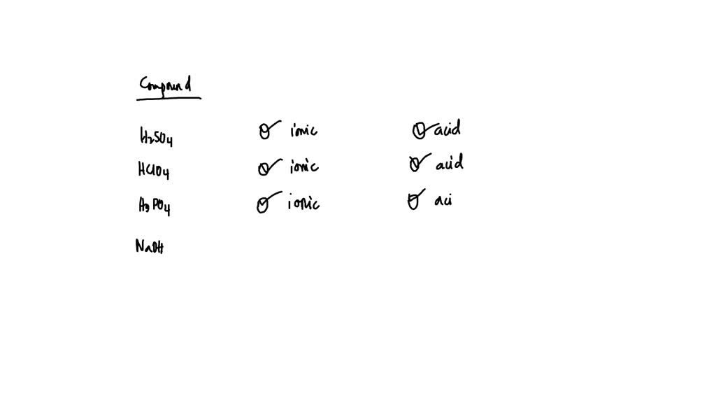 SOLVED: Classify each chemical compound listed in the table below. 2
