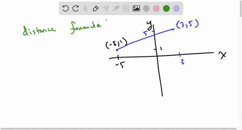 a-coordinate-plane-is-placed-over-the-map-of-a-town-a-library-is-located-at-51-and-a-museum-is-locat-66481