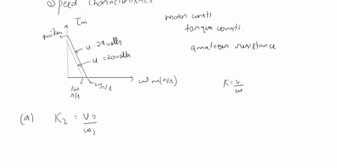 1-the-torque-speed-characteristics-of-a-dc-motor-have-been-determined-as-shown-in-figure-1-below-note-that-u-is-the-voltage-applied-to-the-motor-armature-tm-and-wm-are-obtain-the-motor-const-24774