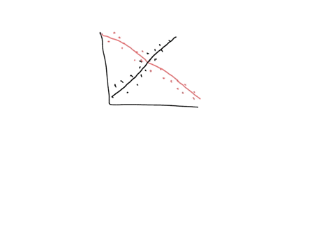 if-two-variables-are-highly-correlated-what-does-it-imply-question-1-a-changes-on-one-variable-are-accompanied-by-predictable-changes-in-the-other-b-there-are-no-other-variables-responsible-02124