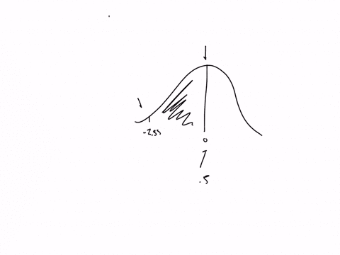 find-the-area-of-the-shaded-region-under-the-standard-normal-curve_-convenient-use-technology-to-find-the-area-the-area-of-the-shaded-region-is-round-to-four-decimal-places-as-needed-25233