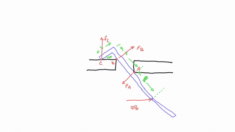 draw-the-free-body-diagram-of-the-bar-which-has-a-negligible-thickness-and-smooth-points-of-contact-at-a-b-and-c-find-the-forces-at-ab-and-c-acting-on-the-beam-3in-30o-5-in-b-a-8in-101b-30-p-04125