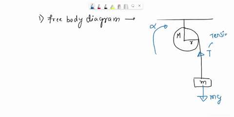 1-draw-a-free-body-diagram-of-the-for-the-pulley-2-use-newtons-second-law-and-also-the-rotational-version-of-newtons-second-law-net-torque-i-where-i-is-the-moment-of-inertia-and-is-the-angul-01858