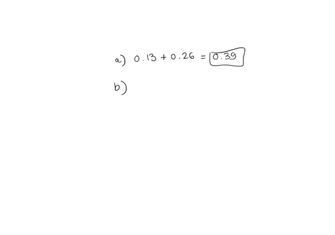 use-the-probability-distribution-to-complete-parts-a-through-d-below-the-probability-distribution-of-number-of-televisions-per-household-in-small-town-px-005-013-026-056-find-the-probability-81618