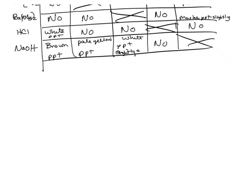 as-part-of-your-pre-laboratory-assignment-set-up-four-reaction-grids-one-for-each-set-u1-u2-u3-and-u4-using-table-1-predict-the-results-when-a-small-amount-of-one-solution-is-mixed-with-each-of-the-ot