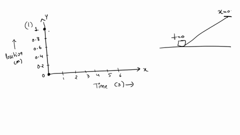 a-cart-is-initially-at-rest-at-the-bottom-of-an-inclined-ramp-it-is-given-a-quick-initial-push-so-that-it-rolls-up-and-then-back-down-the-incline-ignoring-friction-sketch-your-prediction-for-28285
