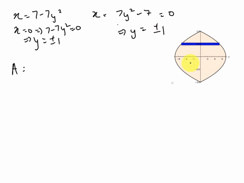 sketch-the-region-enclosed-by-the-given-curves_-decide-whether-to-integrate-with-respect-to-or-y-draw-typical-approximating-rectangle-x-7-_-7y2-x-7y2-_-7-10-05-10-05-10-4-2-05-05-10-find-the-72158