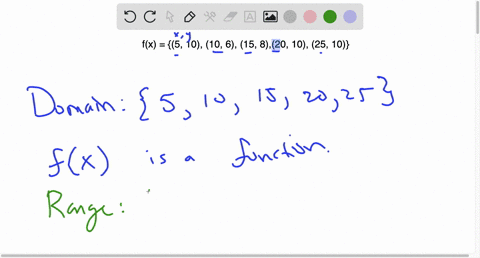 using-table-of-values-determine-the-domain-and-range-of-this-given-function-and-the-domain-and-range-of-its-inverse-then-tell-whether-the-inverse-is-also-a-function-or-not-write-your-explana-96594
