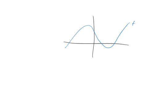 use-the-graph-of-the-function-below-to-find-the-following_-ail-local-minimum-values-of-f-all-values-at-which-f-has-a-local-minimum-if-there-is-more-than-one-answer-separate-them-with-commas-05608