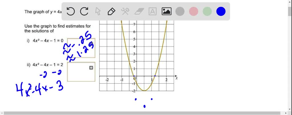 SOLVED The Graph Of Y 4x 2 4x 1 Is Shown Use The Graph To Find 