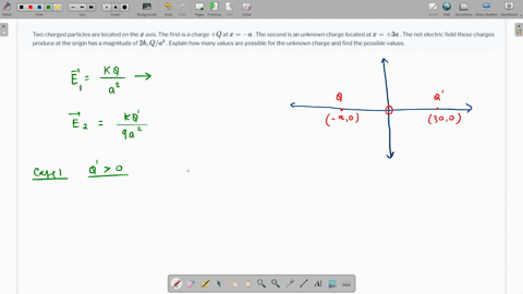 two-charged-particles-are-located-on-the-x-axis-the-first-is-a-charge-q-at-x-a-the-second-is-an-unknown-charge-located-at-x3-a-the-net-electric-field-these-charges-produce-at-the-origin-has-a-magnitud