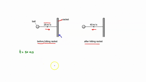 tennis-ball-of-mass-o60kg-travels-horizontally-at-speed-of-25ms-the-ball-hits-tennis-racket-and-rebounds-horizontally-at-speed-of-40ms_-racket-ball-25ml-s-40ms-before-hilting-racket-after-hi-57555