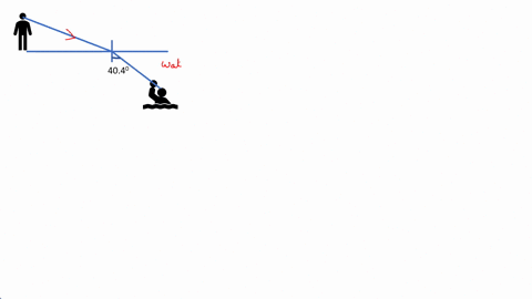 a-scuba-diver-training-in-a-pool-looks-at-his-instructor-as-shown-in-the-figure-below-what-angle-does-the-ray-from-the-instructors-face-make-with-the-perpendicular-to-the-water-at-the-point-23921