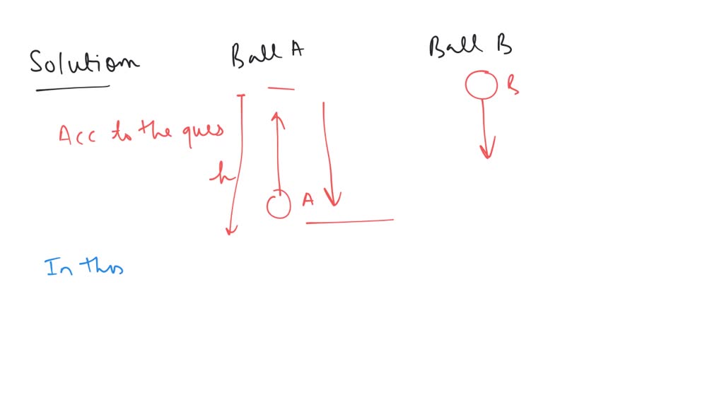 SOLVED: Two Balls A And B Of Same Masses Are Thrown 20. From The Top Of ...