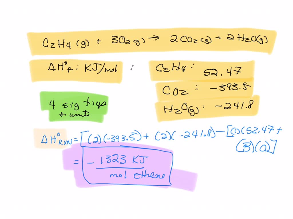 SOLVED The combustion of ethene C2H4 occurs via the reaction