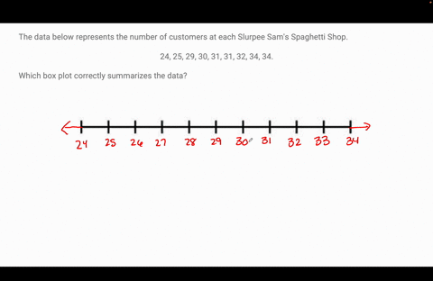 the-data-below-represents-the-number-of-customers-at-each-slurpee-sams-spaghetti-shop-24-25-29-30-31-31-32-34-34-which-box-plot-correctly-summarizes-the-data-31336