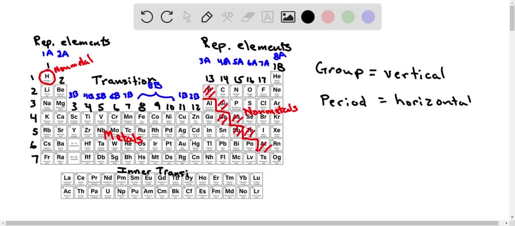 SOLVED Complete the following table Hint Use this periodic