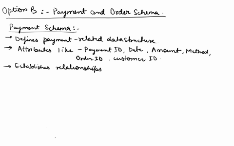 question-1710-points-describe-what-a-schema-isand-what-purpose-schemas-would-directly-play-in-the-provided-erdprovide-specific-examples-using-one-of-the-two-following-choices-option-a-paymen-67667