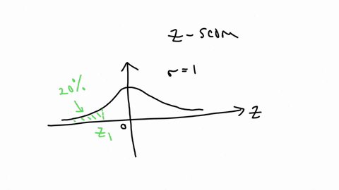 for-a-normal-distribution-what-z-score-value-separates-the-lowest-20-of-the-distribution-from-the-highest-80-30488